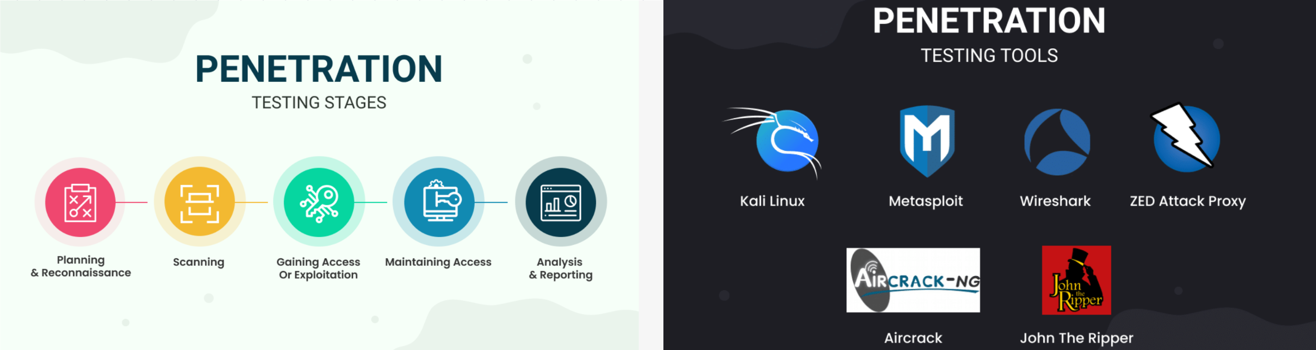 Kali Linux