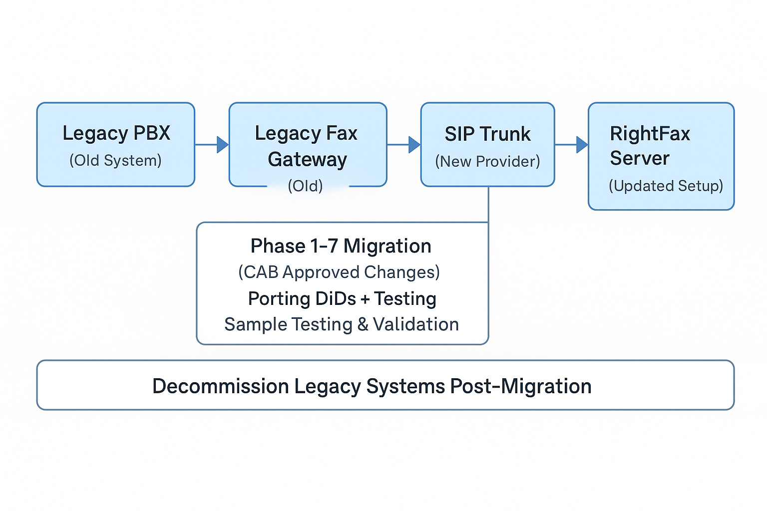 Azure Network Security Implementation