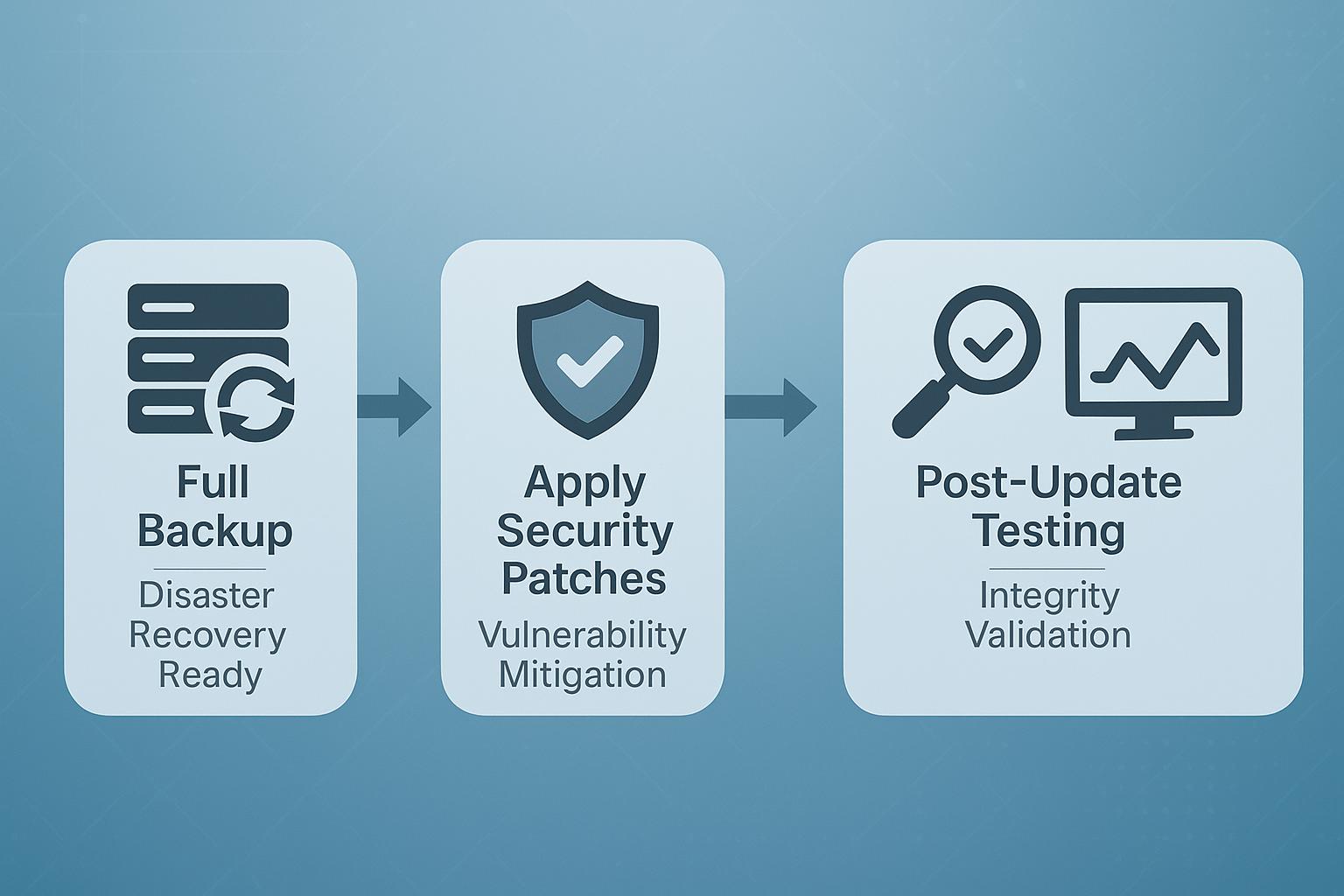 Azure Network Security Implementation